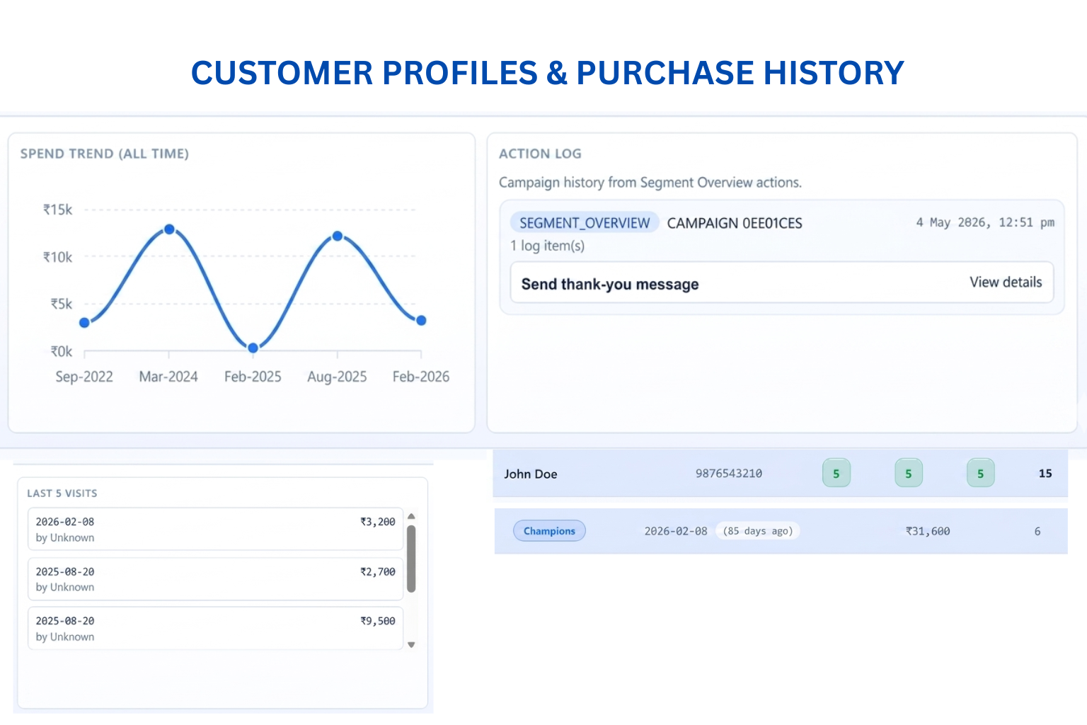 Customer 360 View